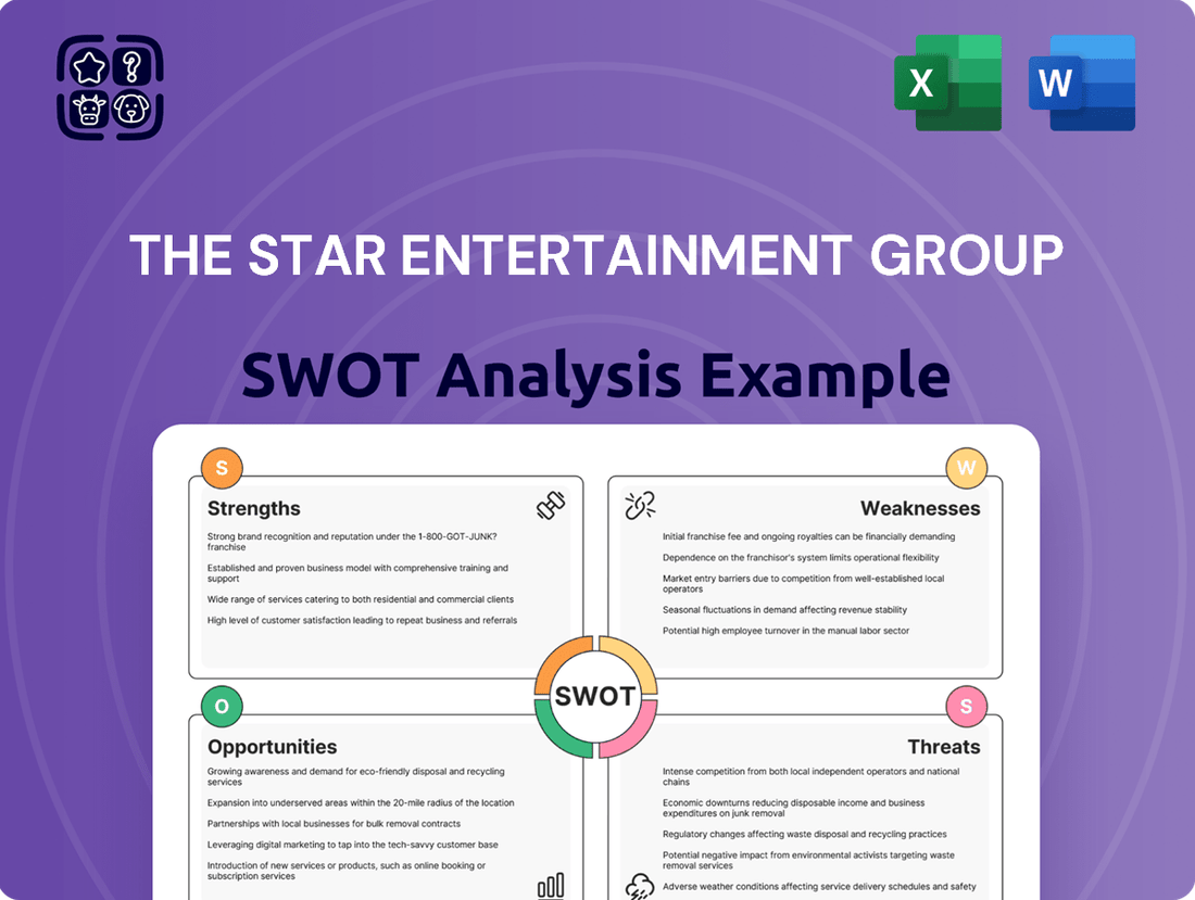 The Star Entertainment Group SWOT Analysis