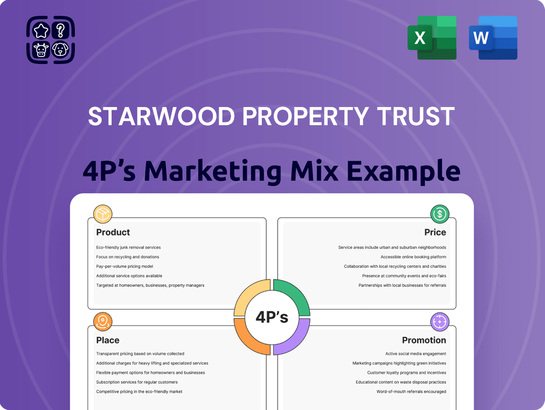 Starwood Property Trust Marketing Mix