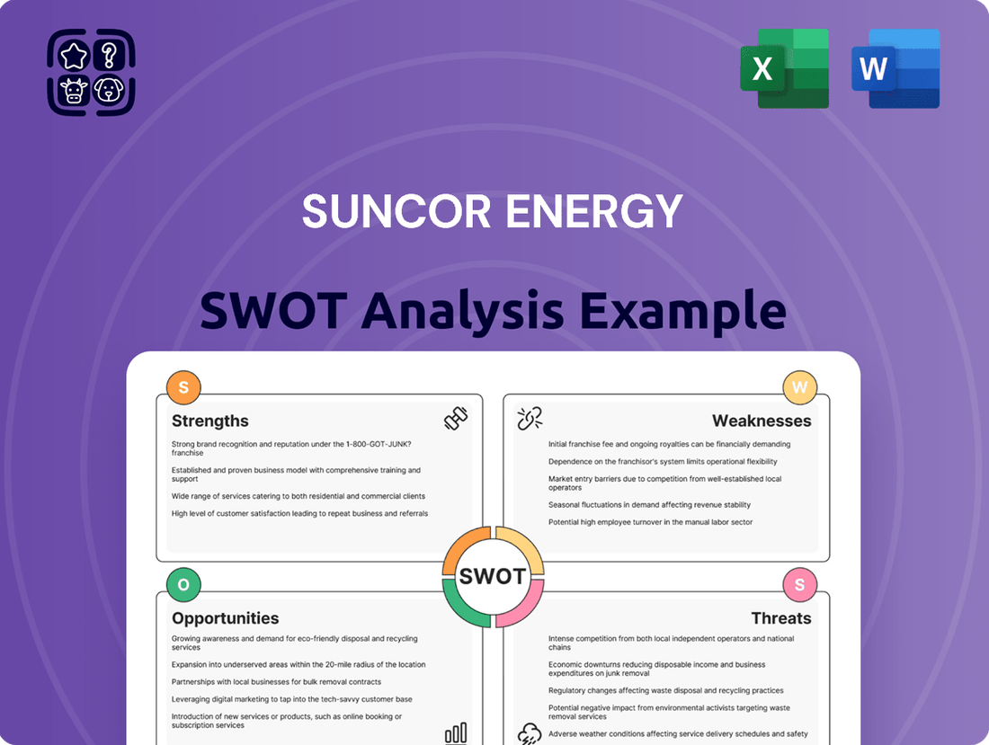 Suncor Energy SWOT Analysis