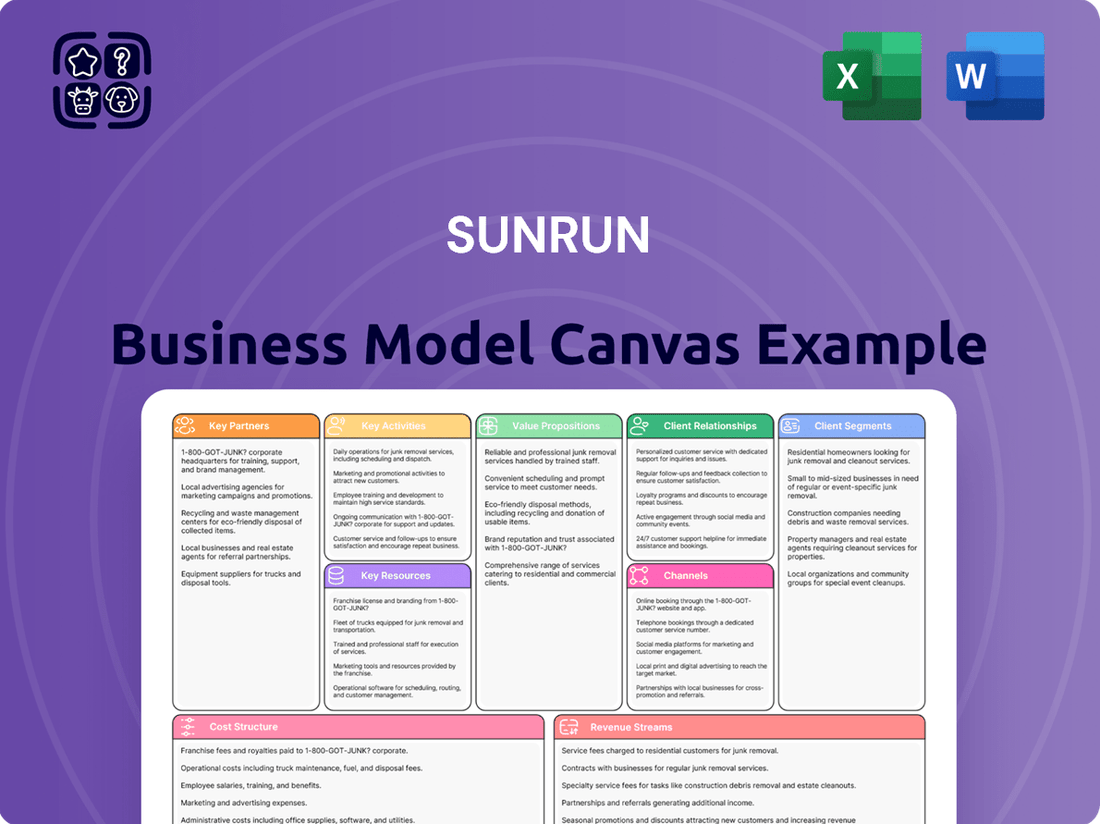 Sunrun Business Model Canvas