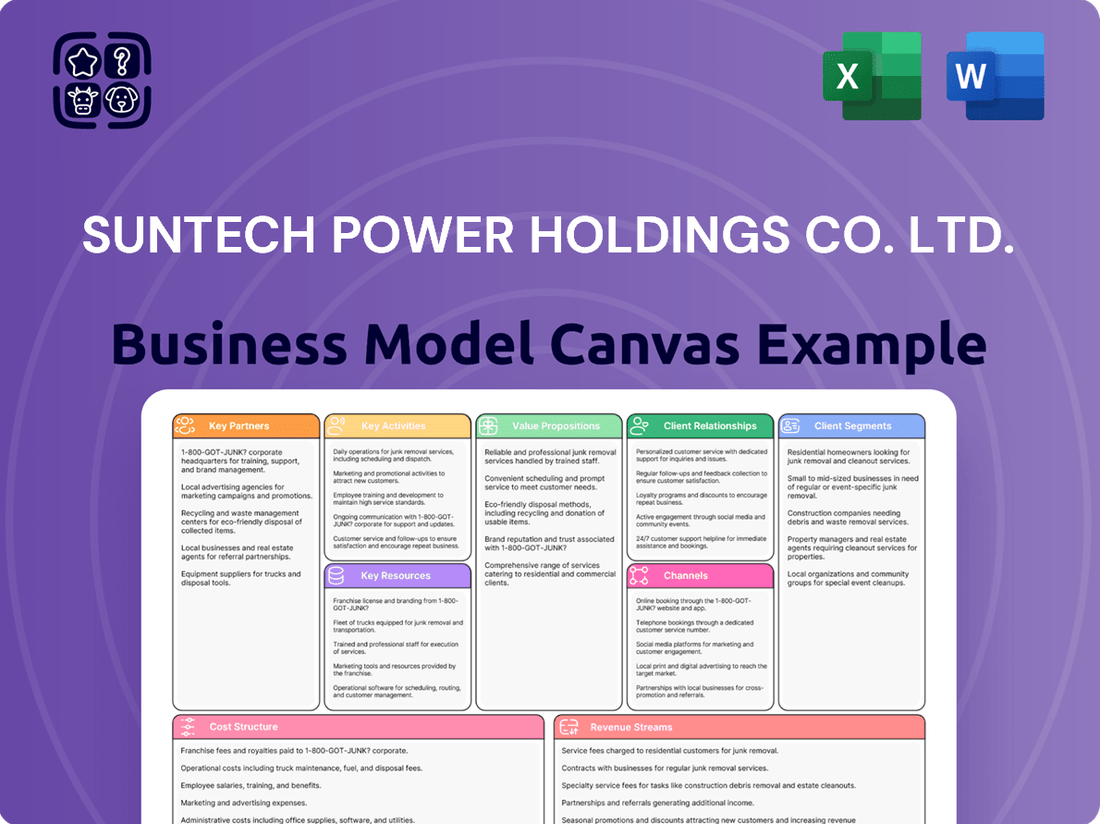Suntech Power Holdings Co. Ltd.  Business Model Canvas