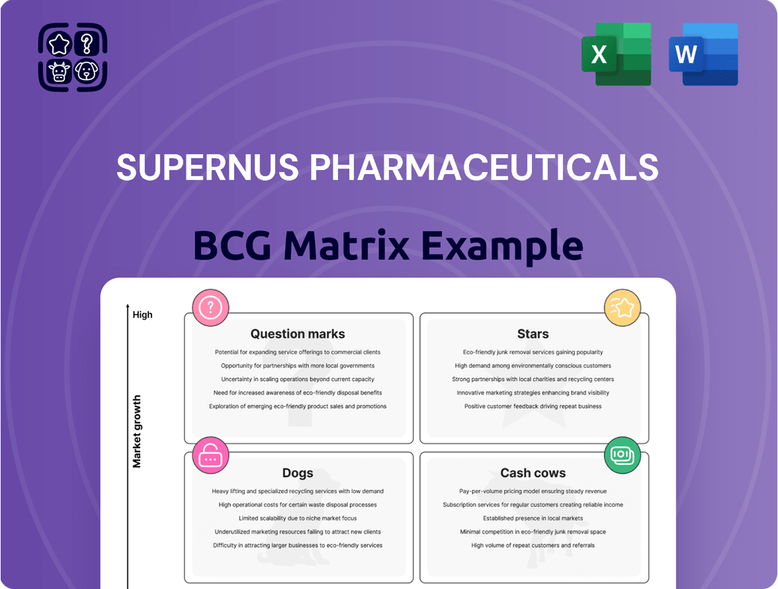 Supernus Pharmaceuticals Boston Consulting Group Matrix