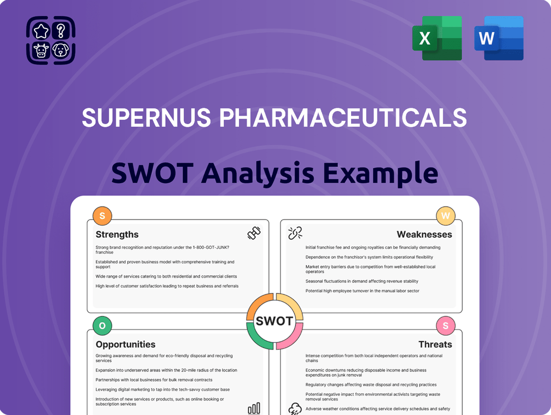 Supernus Pharmaceuticals SWOT Analysis