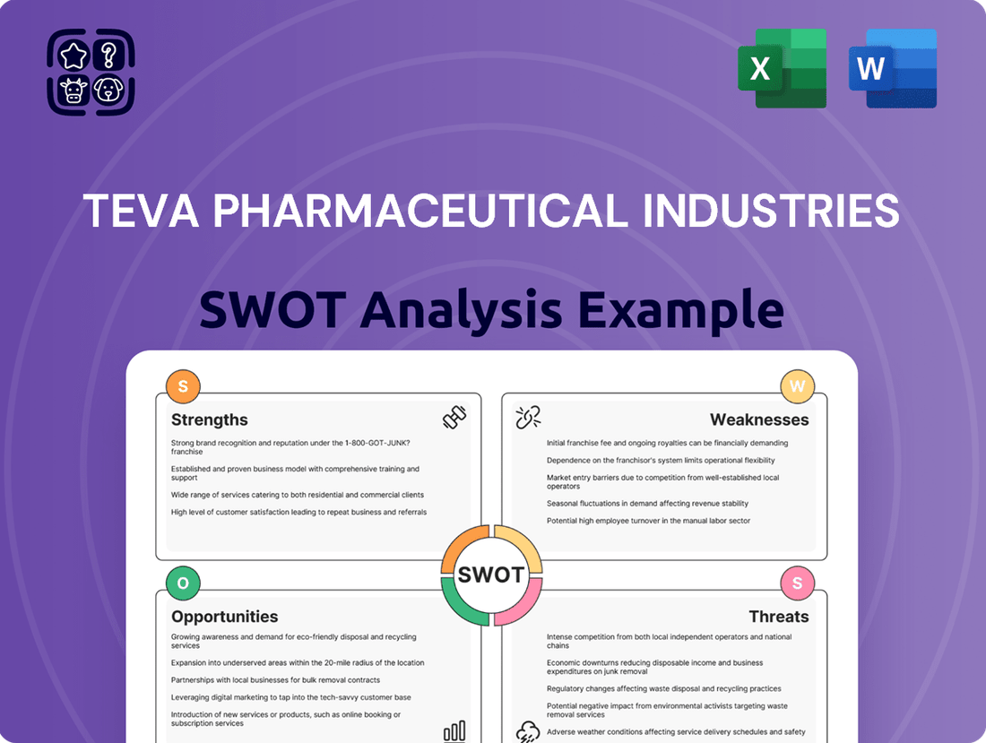 Teva Pharmaceutical Industries SWOT Analysis