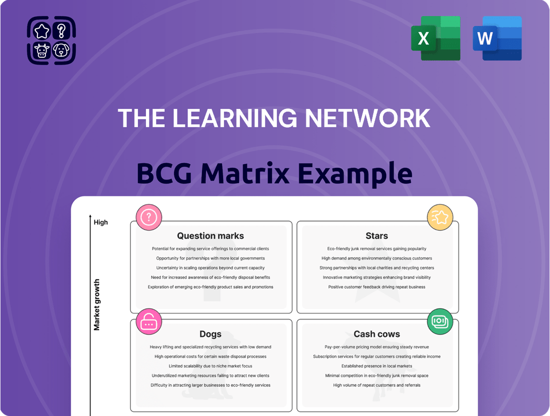 The Learning Network Boston Consulting Group Matrix