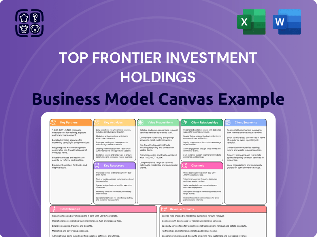 Top Frontier Investment Holdings Business Model Canvas
