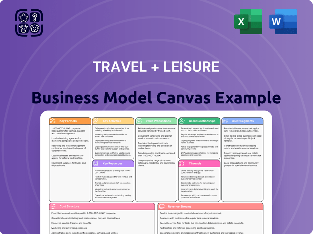 Travel + Leisure Business Model Canvas