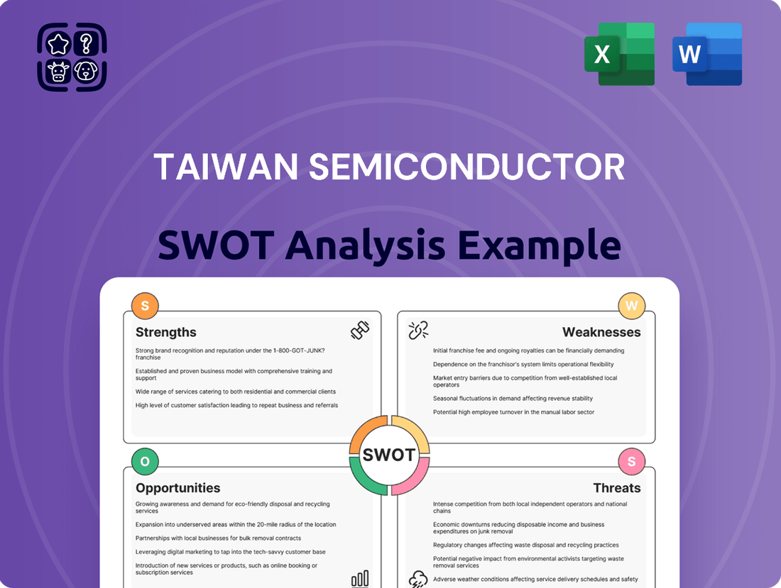 Taiwan Semiconductor SWOT Analysis