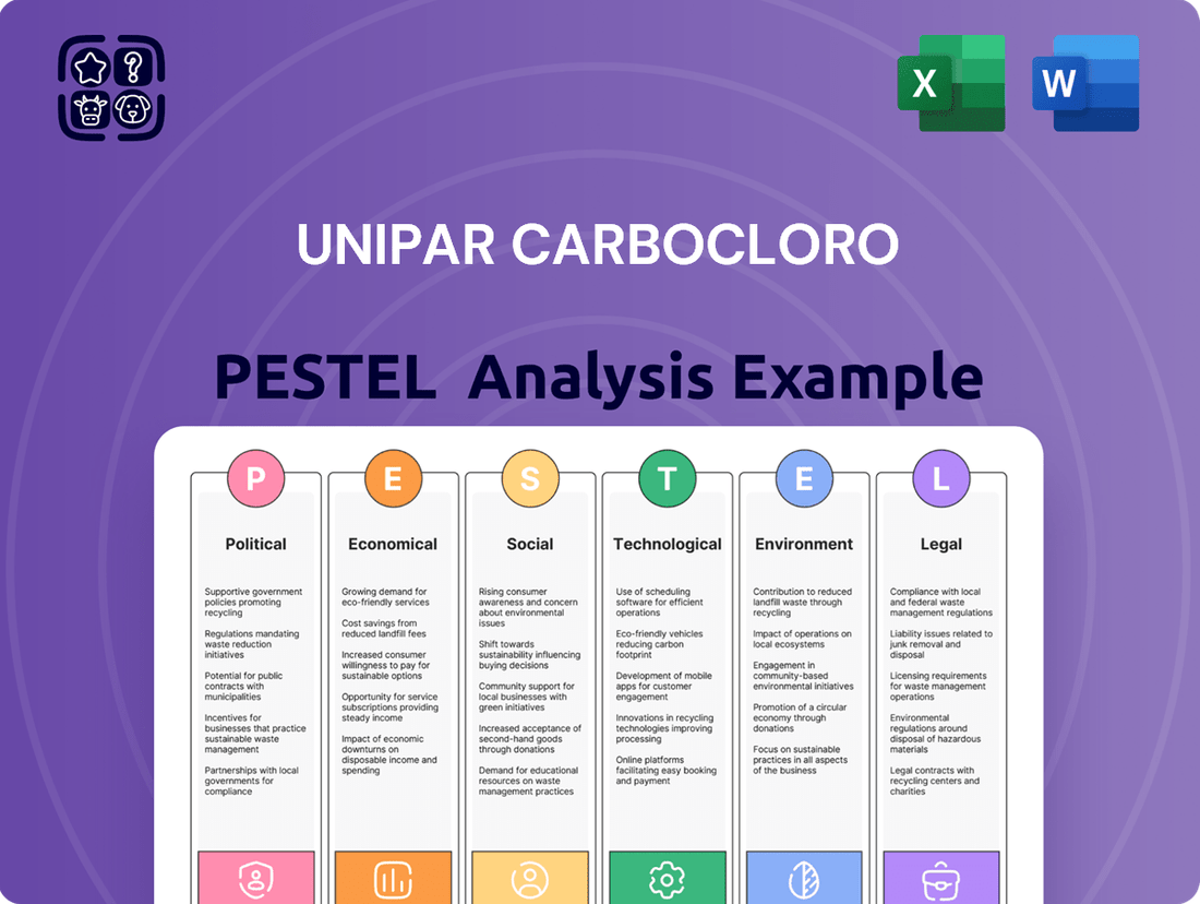 Unipar Carbocloro PESTLE Analysis