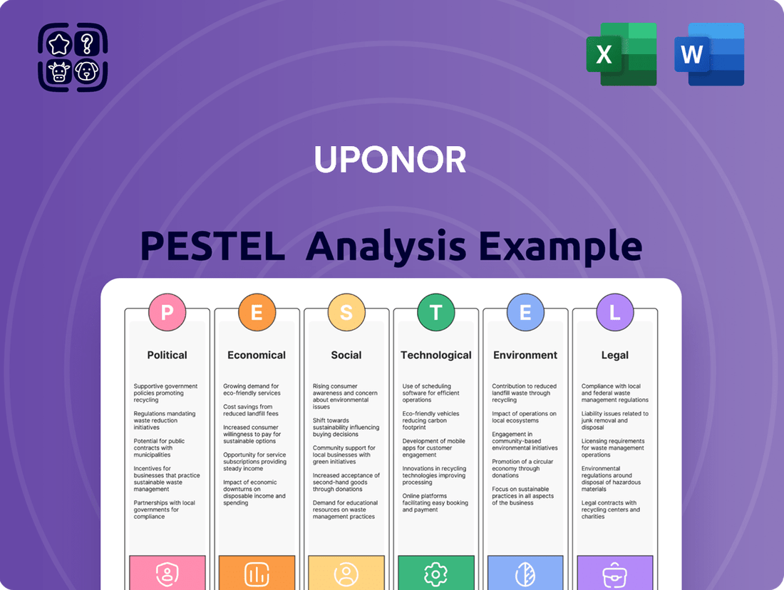 Uponor PESTLE Analysis