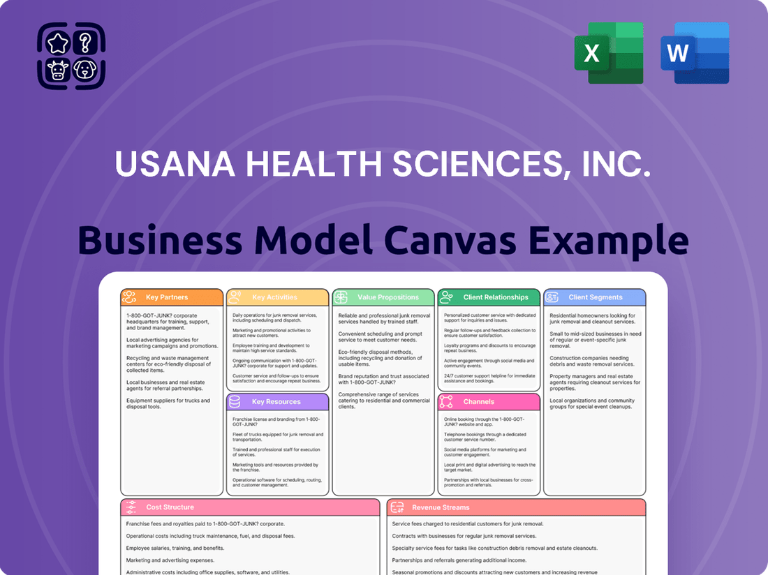 USANA Health Sciences, Inc. Business Model Canvas