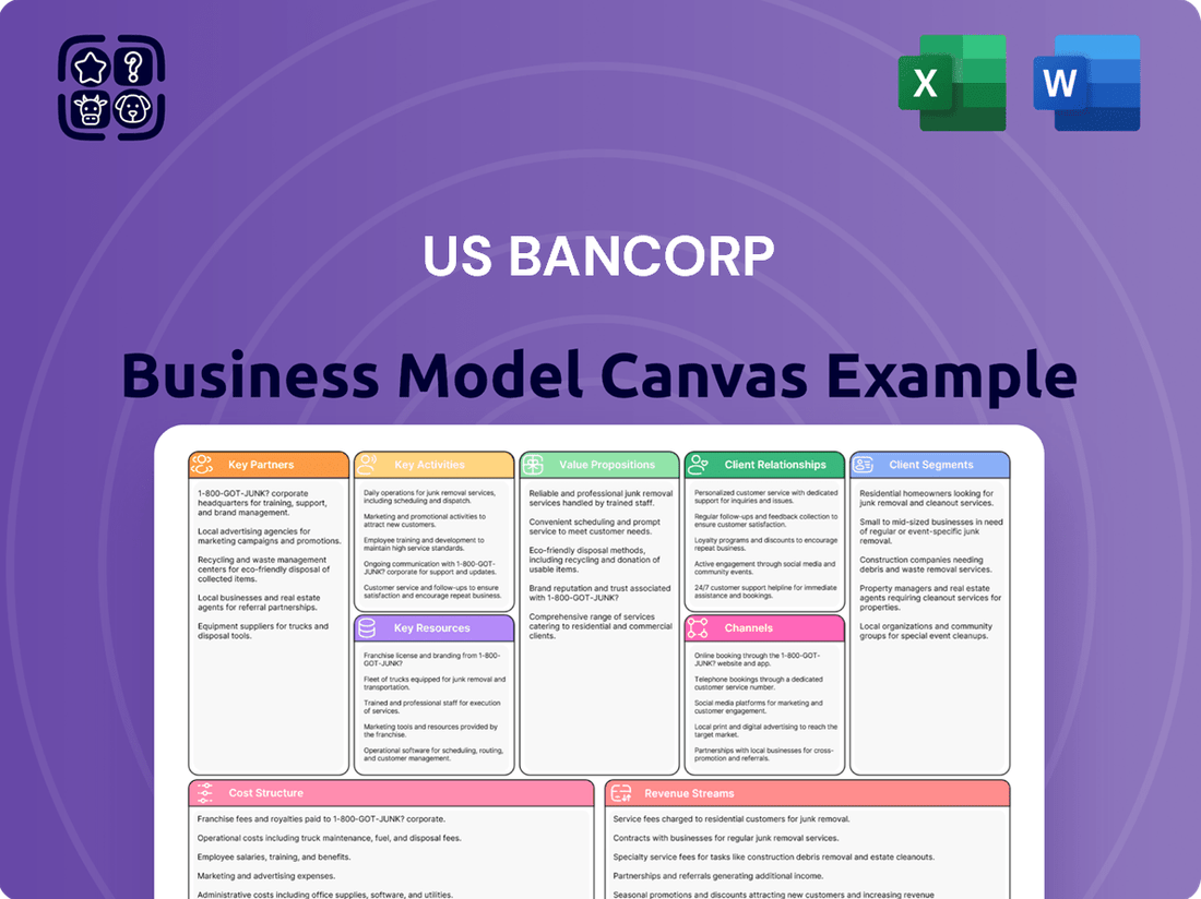 US Bancorp Business Model Canvas