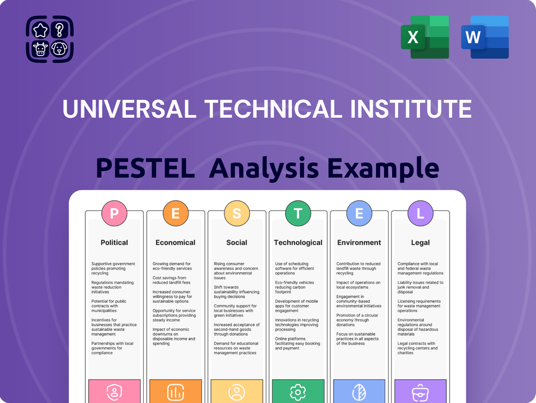 Universal Technical Institute PESTLE Analysis