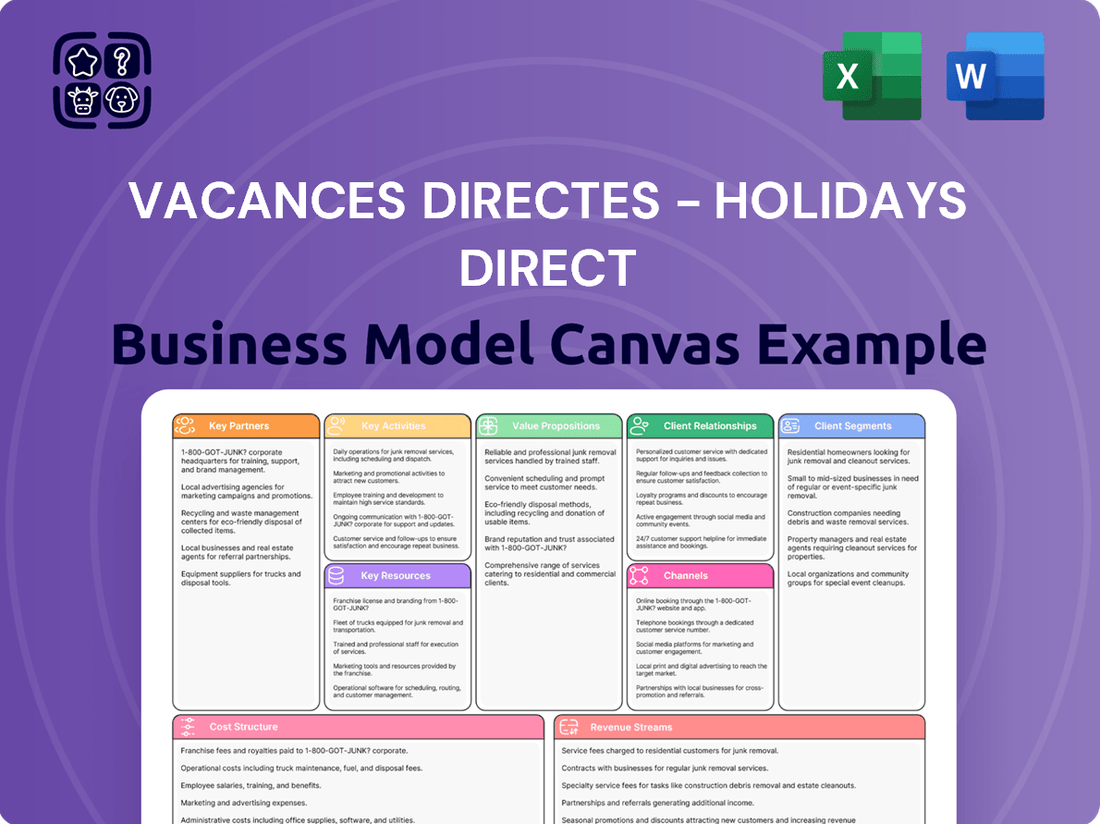 Vacances Directes - Holidays Direct Business Model Canvas