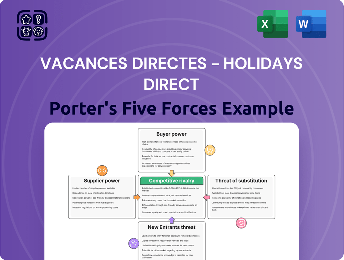 Vacances Directes - Holidays Direct Porter's Five Forces Analysis