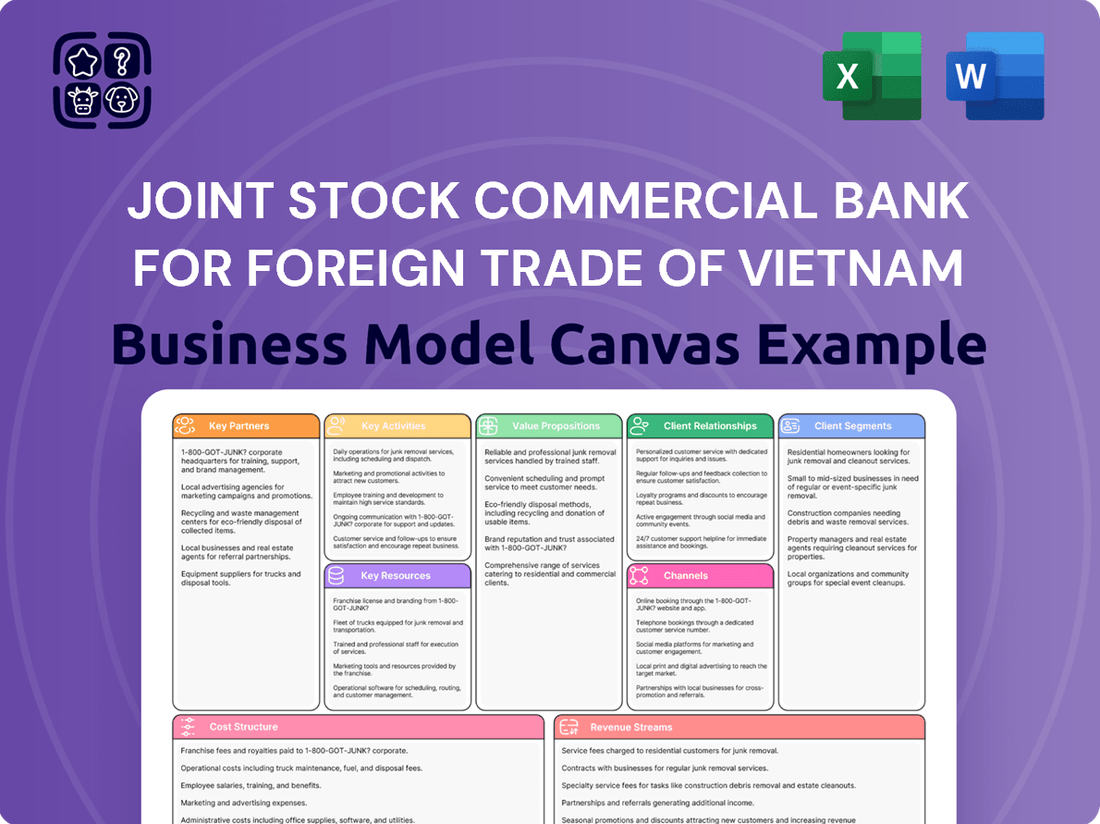 Joint Stock Commercial Bank for Foreign Trade of Vietnam Business Model Canvas