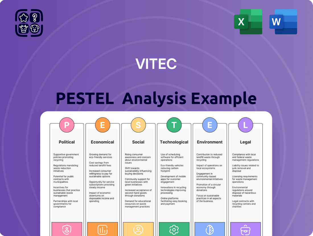 Vitec PESTLE Analysis