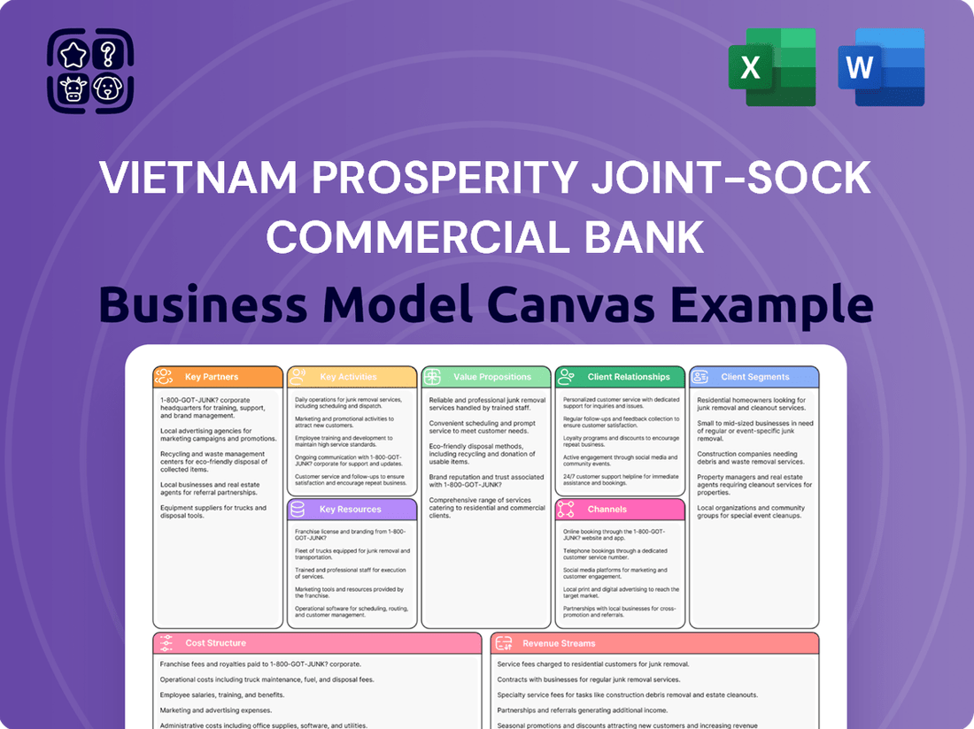 Vietnam Prosperity Joint-sock Commercial Bank Business Model Canvas