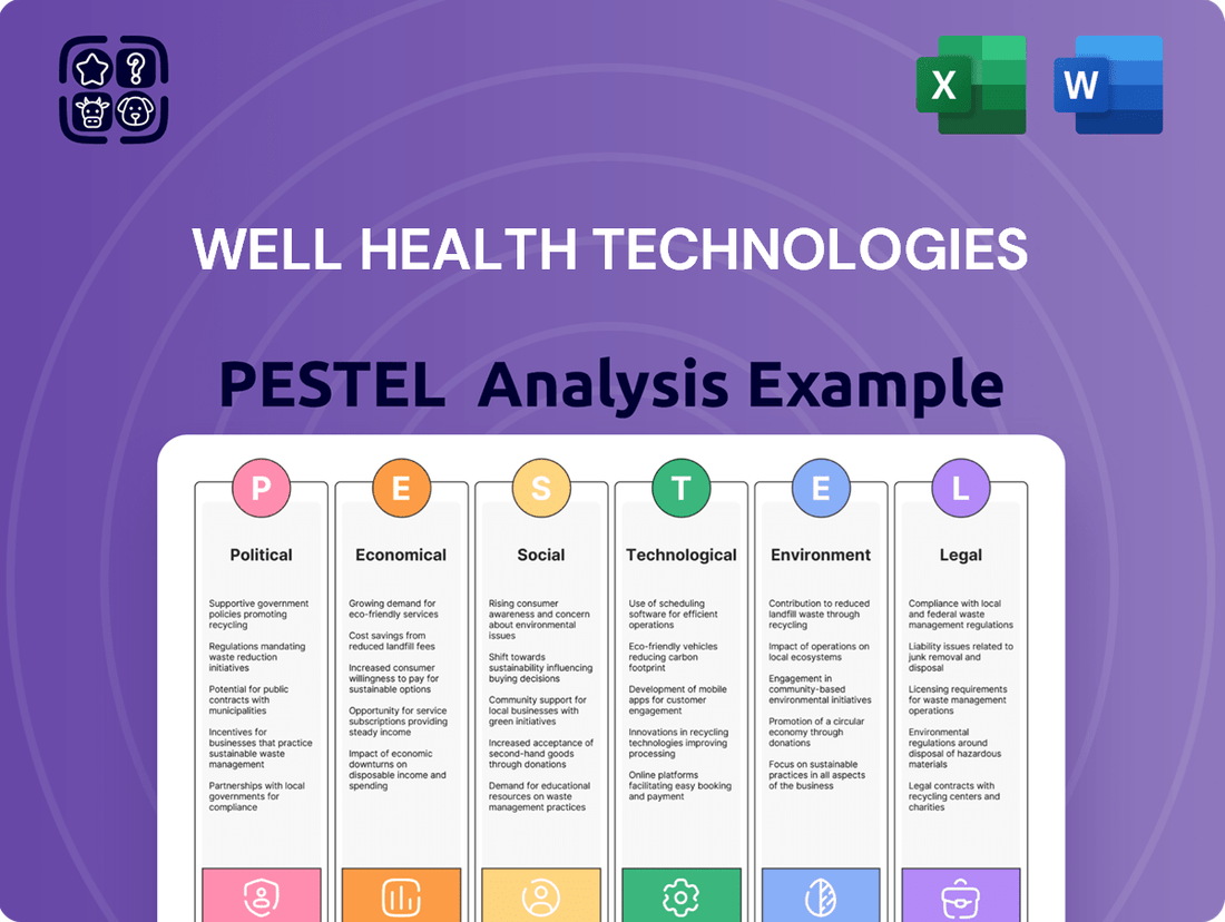 WELL Health Technologies PESTLE Analysis