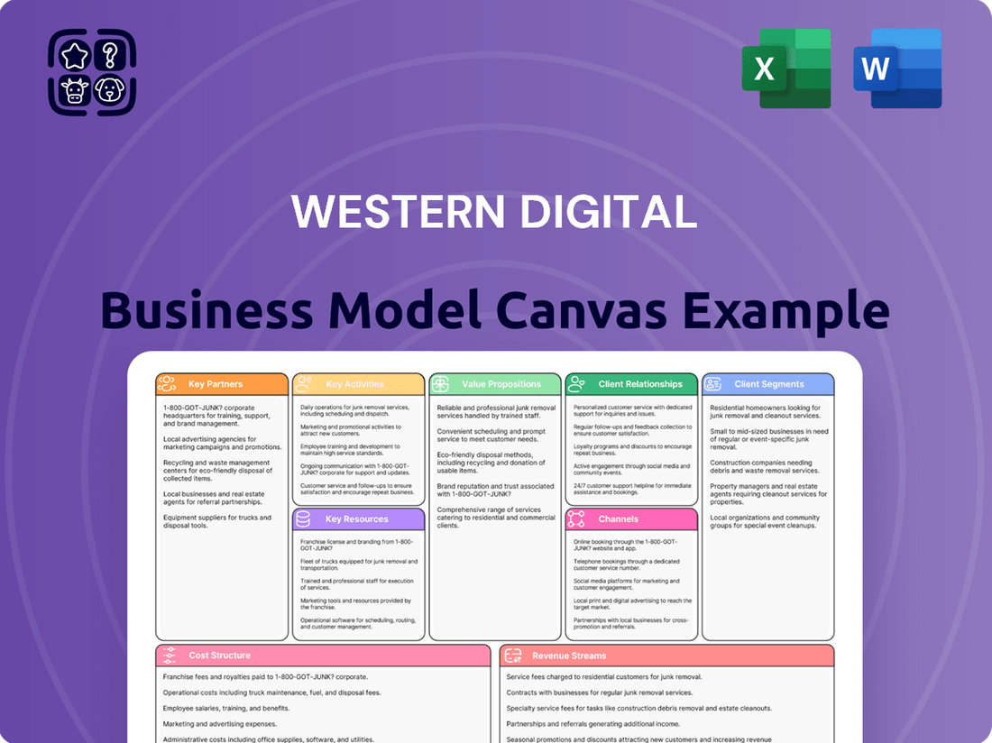 Western Digital Business Model Canvas