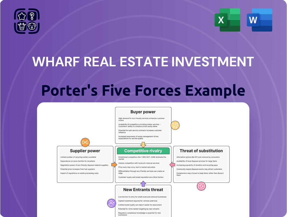 Wharf Real Estate Investment Porter's Five Forces Analysis