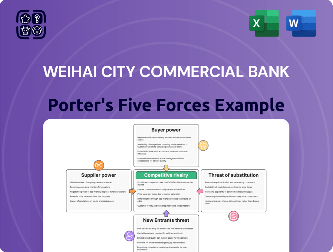Weihai City Commercial Bank Porter's Five Forces Analysis