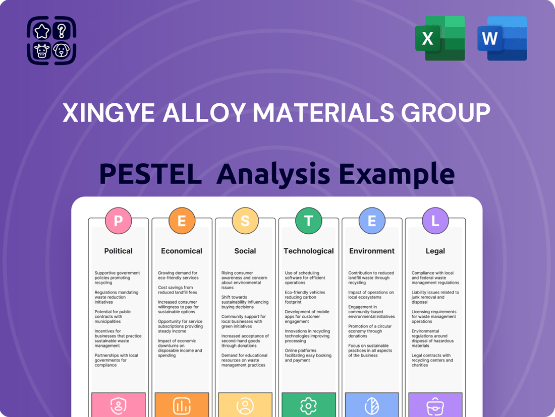 Xingye Alloy Materials Group PESTLE Analysis