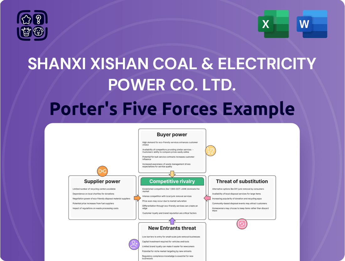 Shanxi Xishan Coal & Electricity Power Co. Ltd. Porter's Five Forces Analysis