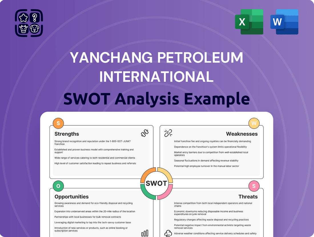 Yanchang Petroleum International SWOT Analysis