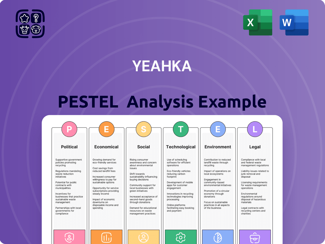Yeahka PESTLE Analysis