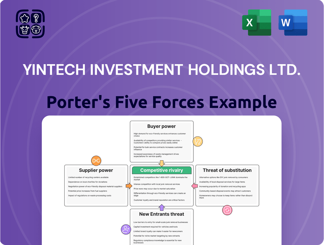 Yintech Investment Holdings Ltd. Porter's Five Forces Analysis