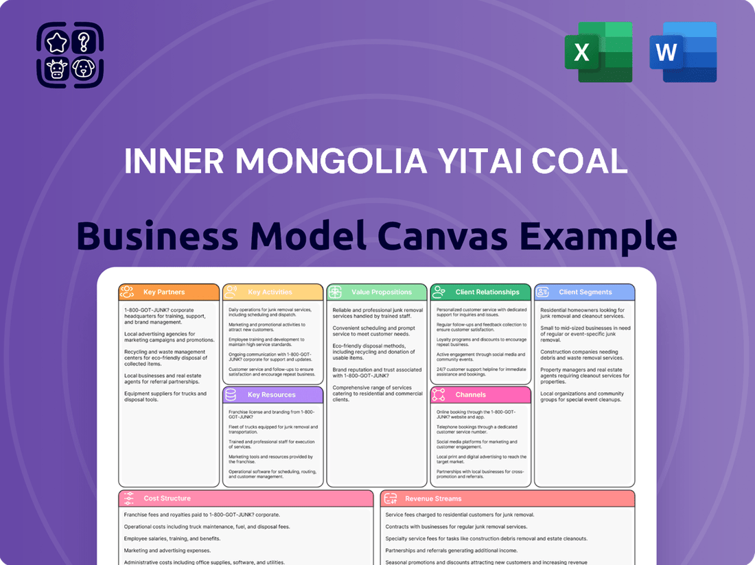 Inner Mongolia Yitai Coal Business Model Canvas