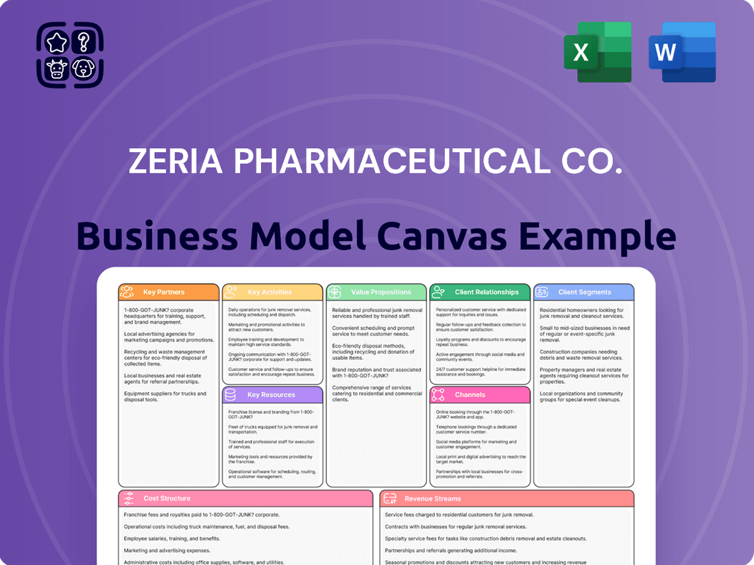 Zeria Pharmaceutical Co. Business Model Canvas