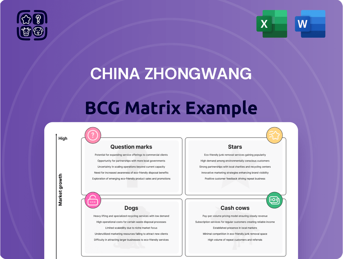 China Zhongwang Boston Consulting Group Matrix